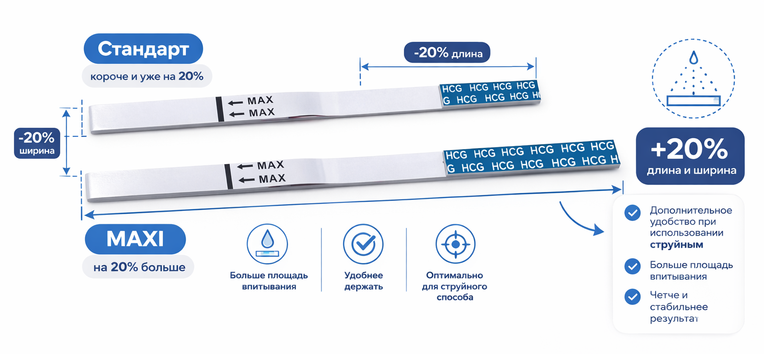 Тест на беременность в полосках "MAXI"